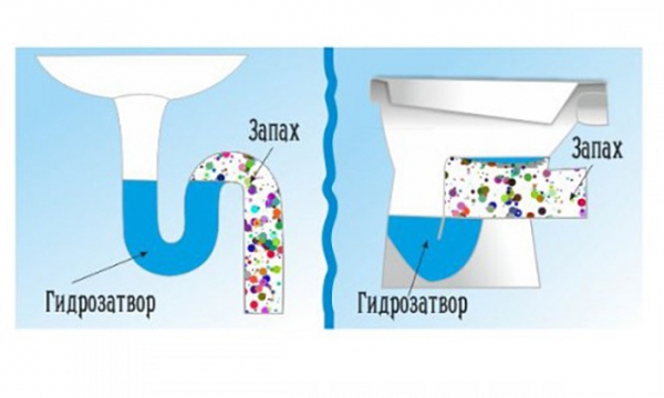 Как сделать канализацию в доме: делаем монтаж канализации своими руками