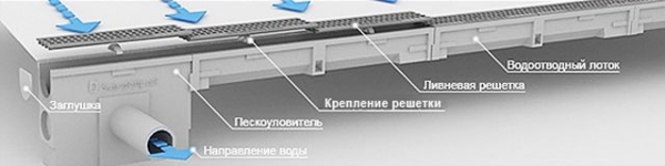 Как сделать дренаж участка своими руками