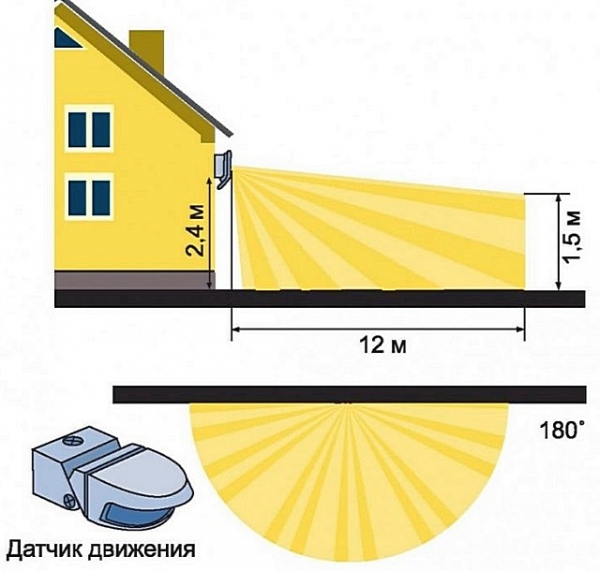 Как подключить датчик движения к светодиодному прожектору