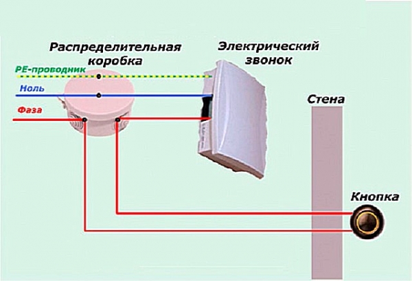 Как подключить звонок в квартире или частном доме