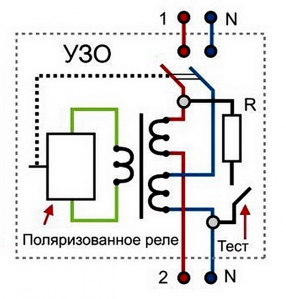 Почему выбивает УЗО