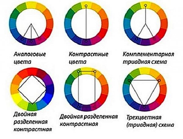 Сочетание цветов в интерьере таблица и варианты