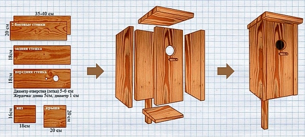 Скворечник для птиц своими руками