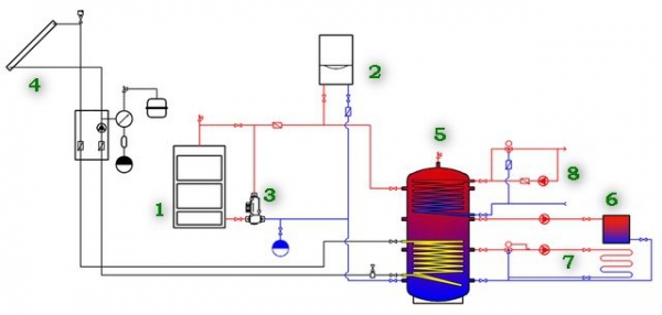 Теплоаккумулятор для котлов отопления