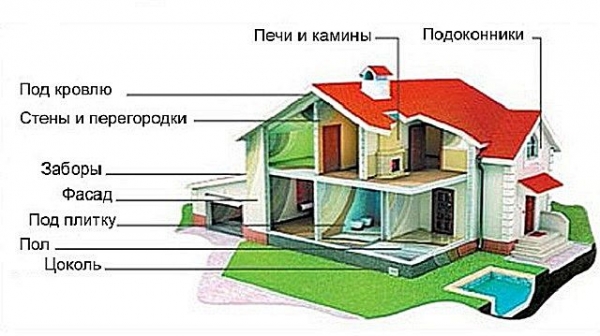 Негорючие панели для внутренней отделки