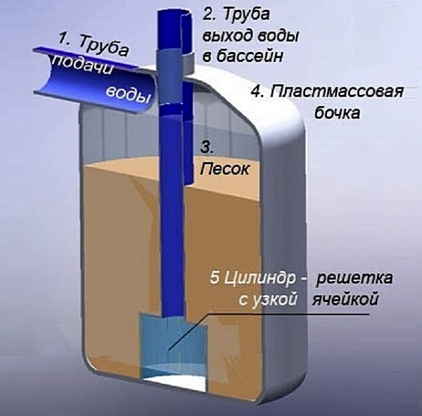 Фильтр для воды своими руками