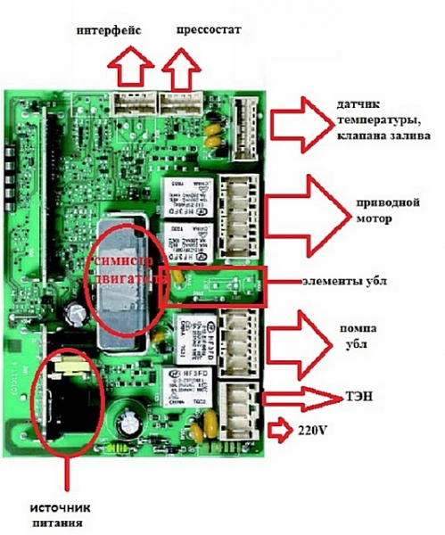 Стиральная машина не крутит барабан причина