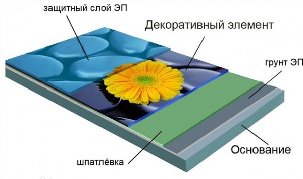 Наливной пол с рисунком