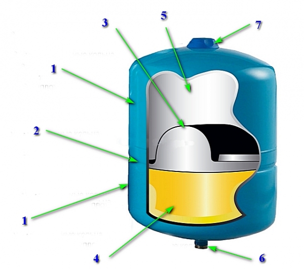 Расширительный бак для холодной воды
