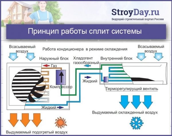 Сплит системы для квартиры: преимущества и недостатки, популярные производители, монтаж