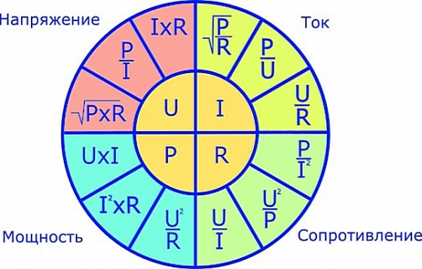 Расчет сечения кабеля по току