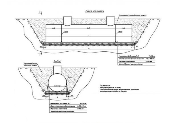 Жироуловитель для канализации из столовой: виды оборудования, советы по выбору, установка