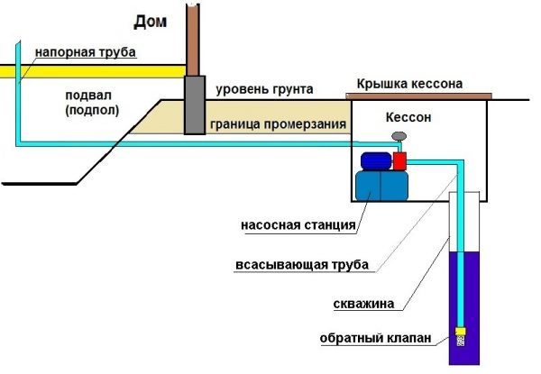 Поверхностный насос для скважины: что это такое, основные параметры для выбора