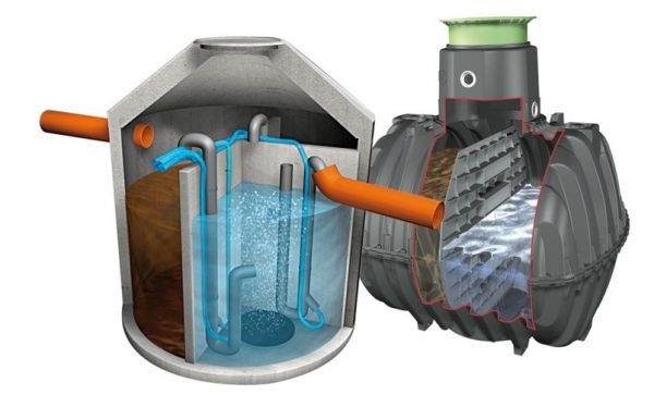 Септик для дачи без откачки: виды, установка и подключение