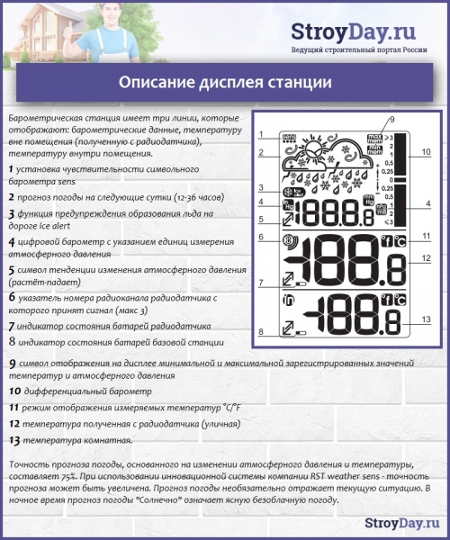 Метеостанция домашняя с беспроводным датчиком: обзор, функции приборов, настройка и эксплуатация