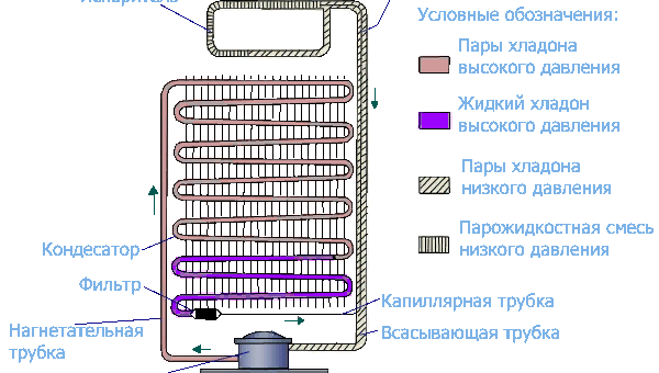 Схема подключения компрессора холодильника: возможные неисправности, демонтаж и замена