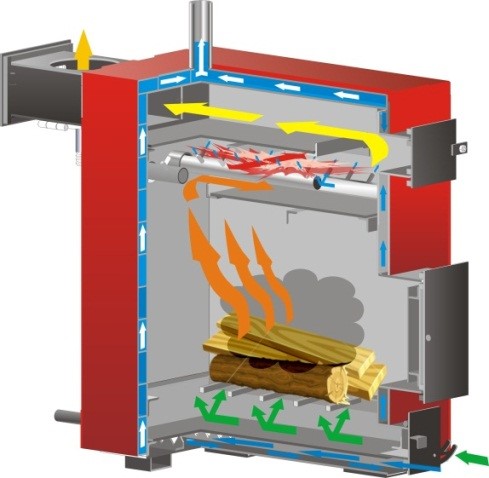 Рейтинг твердотопливных котлов отопления для частного дома: разновидности, характеристики, стоимость