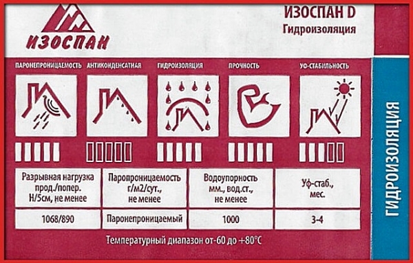 Изоспан Д технические характеристики