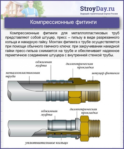 Трубы металлопластиковые для водопровода: как правильно выполнять соединения