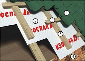 Изоспан Д технические характеристики