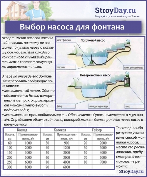 Как сделать фонтан своими руками в саду: мастер-классы, декоративные варианты, пруд с фонтаном, фото + видео