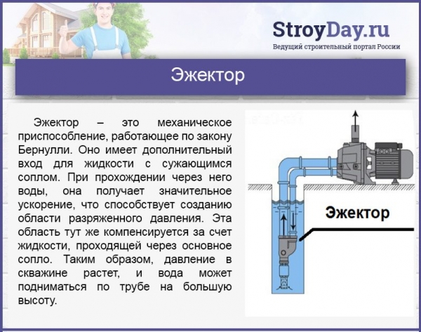 Поверхностный насос для скважины: что это такое, основные параметры для выбора